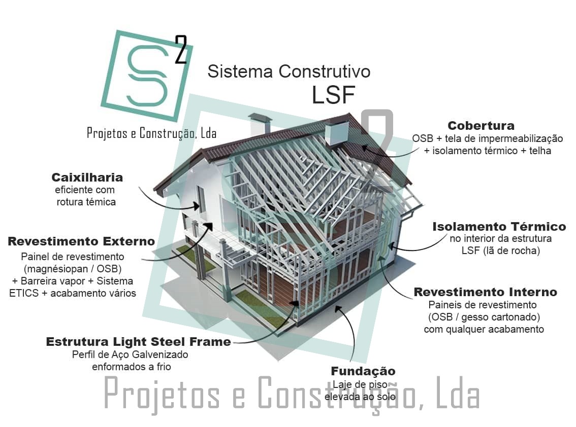 S2, Projetos e Construção, Lda foto 8